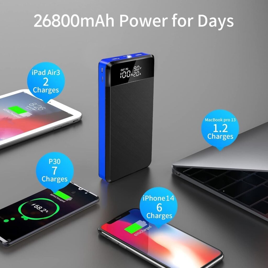 Power Bank 30000 mAh 25 W PD3.0 Fast Charging External Battery, Power Bank USB C Portable Devices with 3 Inputs  3 Outputs, LED Display, Torch, Compatible with Smartphone, Tablet and More